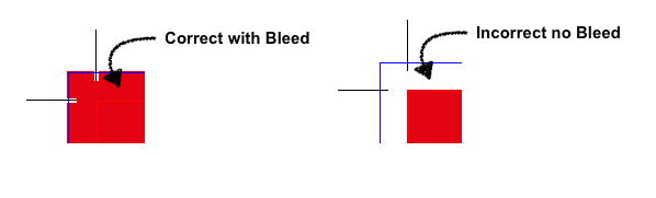 Correct Bleed