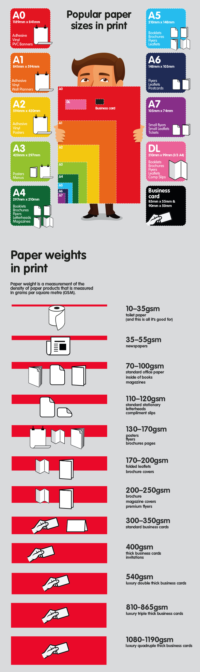 Infographic Paper Weight Guide